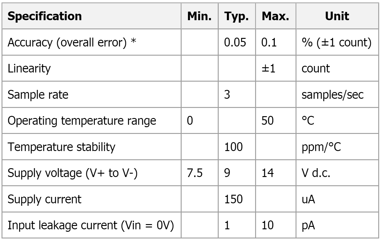 מד תצוגה פנל מטר דיגיטלי LASCAR PANEL METRE DPM 125